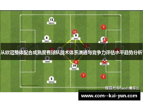 从欧冠整体配合成熟度看球队战术体系演进与竞争力评估水平趋势分析