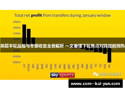 英超本轮战报与冬窗收官全景解析 一文看懂下轮焦点对阵提前预热 英超本轮战报与冬窗收官全景解析 一文看懂下轮焦点对阵提前预热